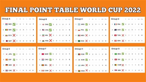 final standings group stage world cup qatar 2022 all point table fifa