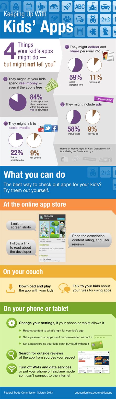 understanding mobile apps consumer information