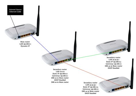 montieren regierungsverordnung stechen multiple wifi routers relais sie
