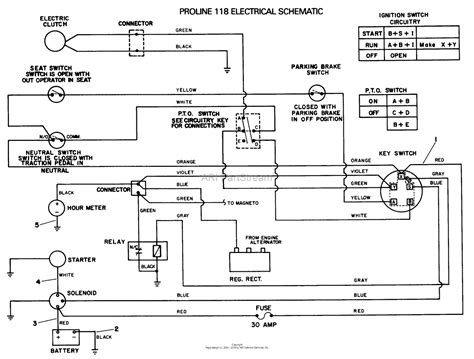 toro workman  wiring diagram wiring diagram