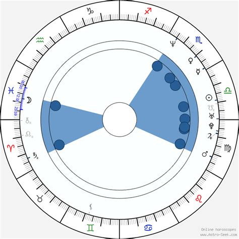 birth chart of marcus schenkenberg astrology horoscope