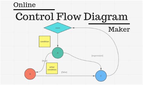 websites   control flow diagram