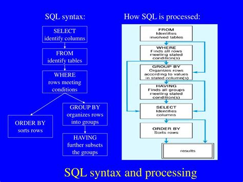 sql sequel structured query language  standard language