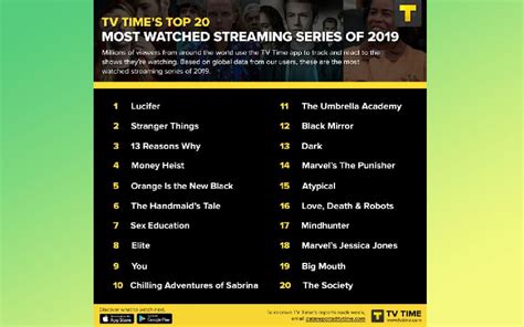 Netflix Hulu Here Are The 20 Most Watched Movies In Streaming In 2019