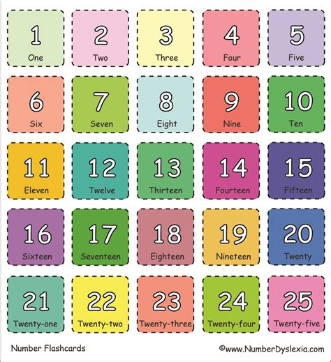 printable number flashcards    words  number dyslexia