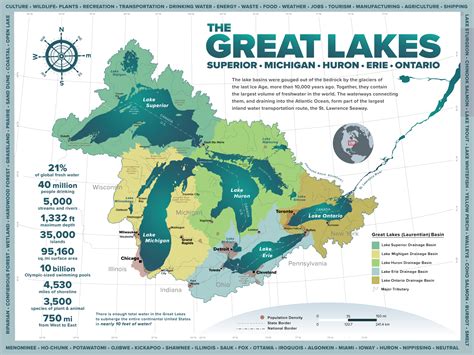 label  great lakes