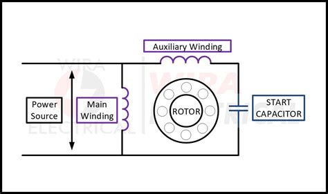 single phase motor  capacitor   reverse wiring diagram