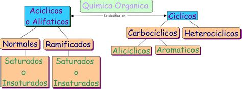 Quimica Organica 1 Mapa Conceptual Reverasite