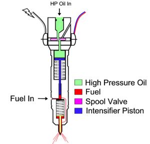 ford  powerstroke diesel injectors bluestars diesel