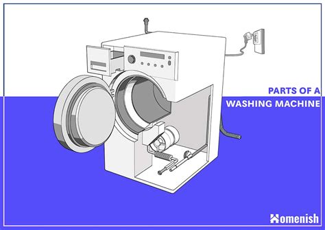 parts   washing machine explained    diagram homenish