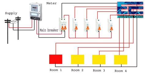 circuit breaker circuit breaker types