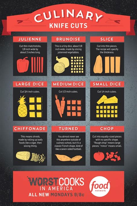 pin  galbertin  health food infographic food network recipes culinary techniques