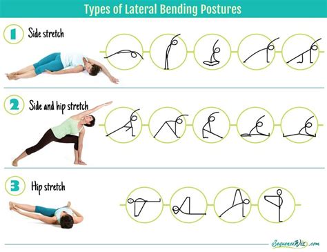 bend sideways yoga sequences yoga ball exercises vinyasa