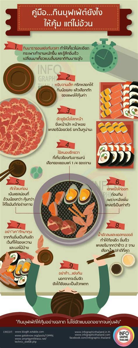 food infographic ความรู้ สาระ your number one