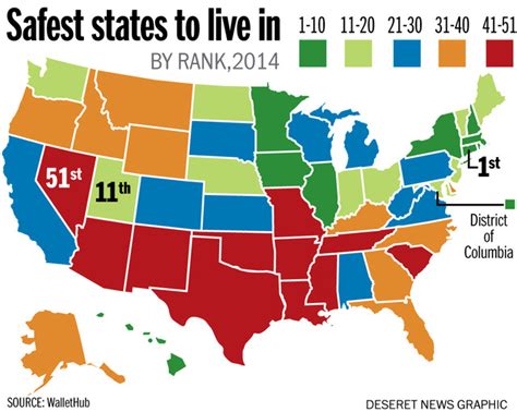 Utah Ranks As 11th Safest State Nationwide Website Says