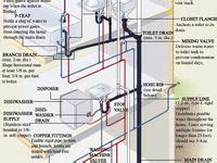 plumbing diagrams ideas   plumbing plumbing diagram diy plumbing