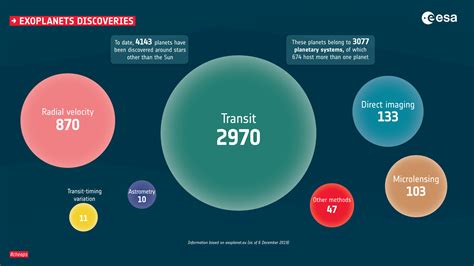 esa exoplanet discoveries