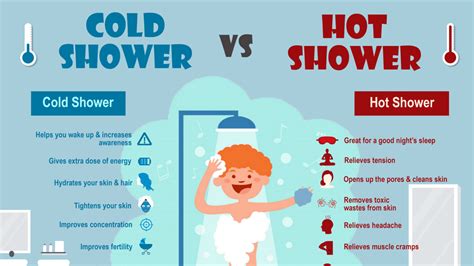 Benefits Of Cold Showers Benefits Of Cold Showers