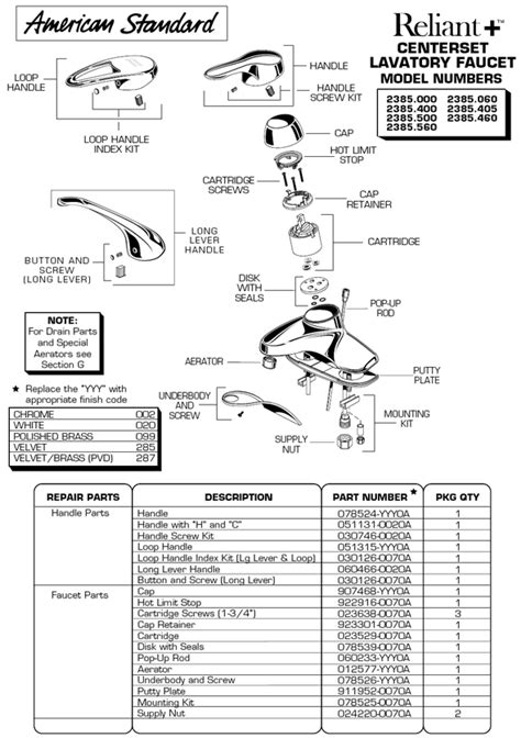plumbingwarehousecom american standard repair parts  model  faucets