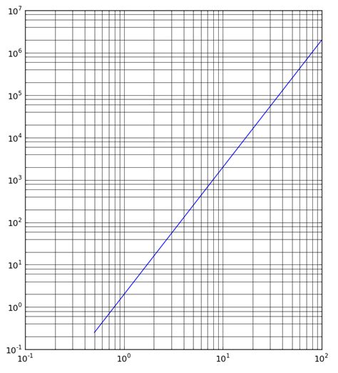plot graph  log lines python  ai search engine  control