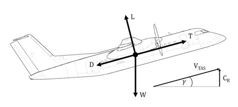 aircraft  body diagram  scientific diagram