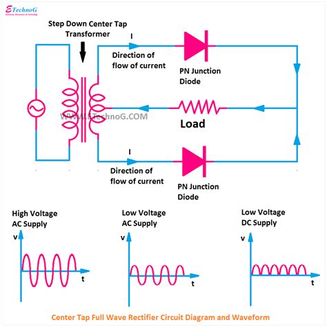 rectifier circuit diagram robhosking diagram riset