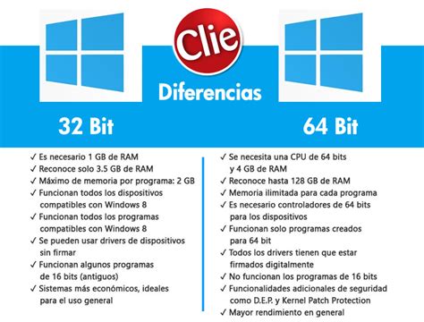 ¿cuál Es La Diferencia Entre Las Versiones De 32 Y 64 Bits De Windows