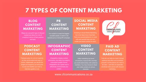 cf communications  types  content marketing