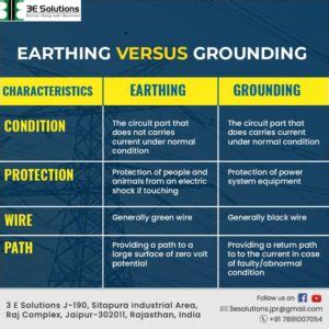 difference  earthing  grounding