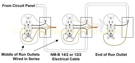 install electrical outlets   kitchen  family handyman electrical outlet