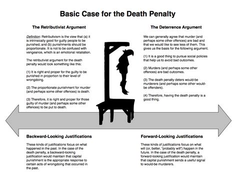 pro death penalty quotes quotesgram