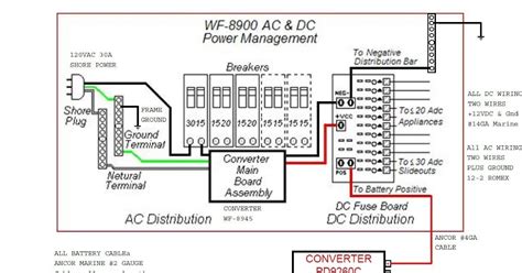 kib rv monitor panel wiring diagram