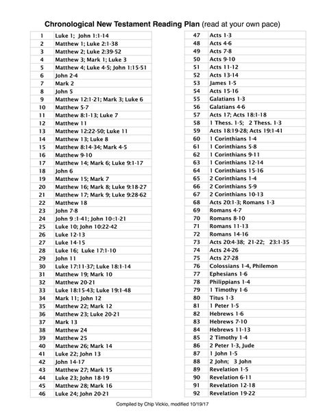 testament bible chronological bible reading plan bible reading plan