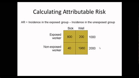 measures  risk  epidemiology  easy youtube