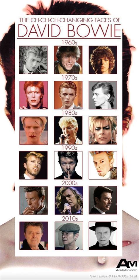 screaming mbti david bowie aura  ch mbti scream face  posters comme personality