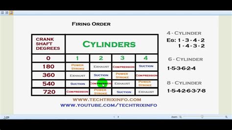 engine firing order explained youtube