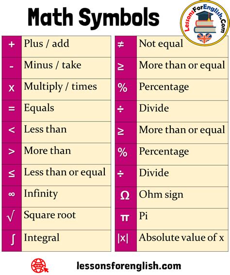 learn math symbols names lessons  english