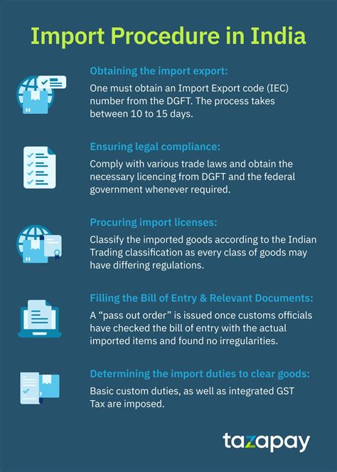 import  export procedure  india      tazapay