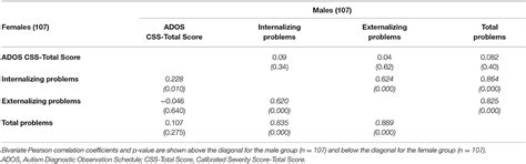 Frontiers Sex Differences In Autism Spectrum Disorder An