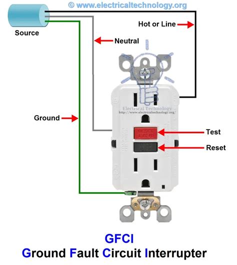 ground fault outlet outdoor strat wiring diagram