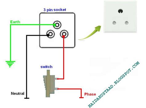 control  pin socket    switch english video tutorial electrical  electronic