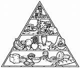 Food Pyramid Drawing Coloring Pages Clipart Getdrawings Perfect Healthy Print Library Getcolorings sketch template