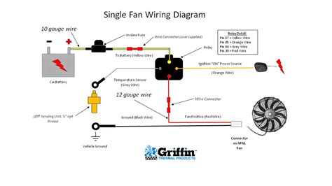 dual radiator fan wiring diagram wiring diagram