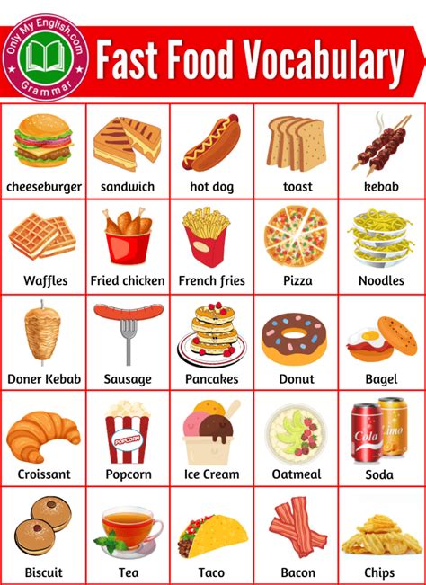 fast food list fast food names  pictures fast food list food vocabulary english food