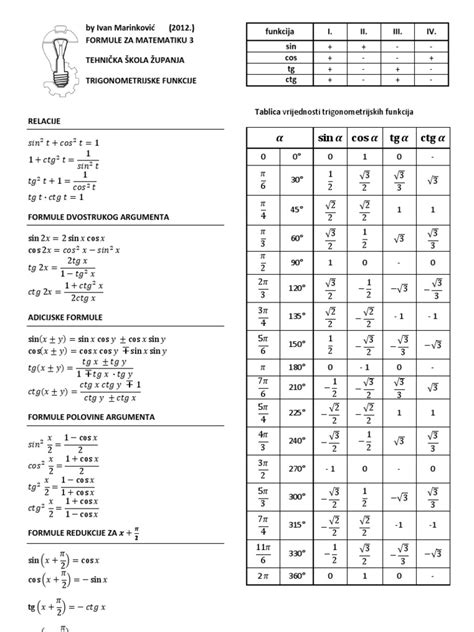 Matematika 3 Trigonometrijske Funkcije Formule