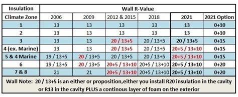 Insulation Requirements And 2021 Iecc First Look