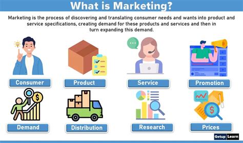 marketing meaning definitions concepts scope importance