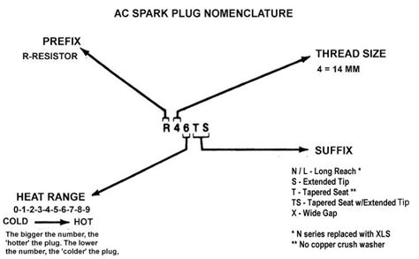 chevelle spark plugs