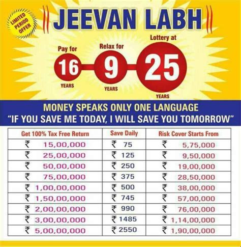 125 lic s jeevan labh yearly age limit 8 59 lic of india dmkt