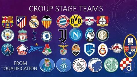 uefa champions league  group stage expectations baltimore